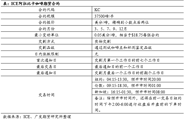 啡品种简介及国际主流期货概览开元棋牌咖啡
