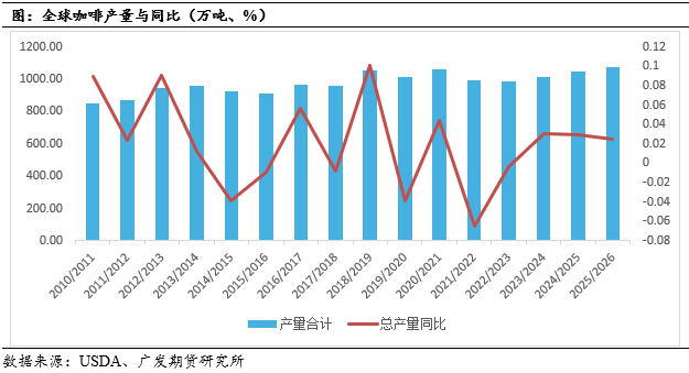 啡品种简介及国际主流期货概览开元棋牌咖啡系列专题上篇：咖(图3)