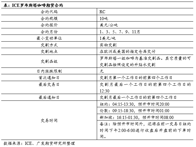 啡品种简介及国际主流期货概览开元棋牌咖啡系列专题上篇：咖(图7)